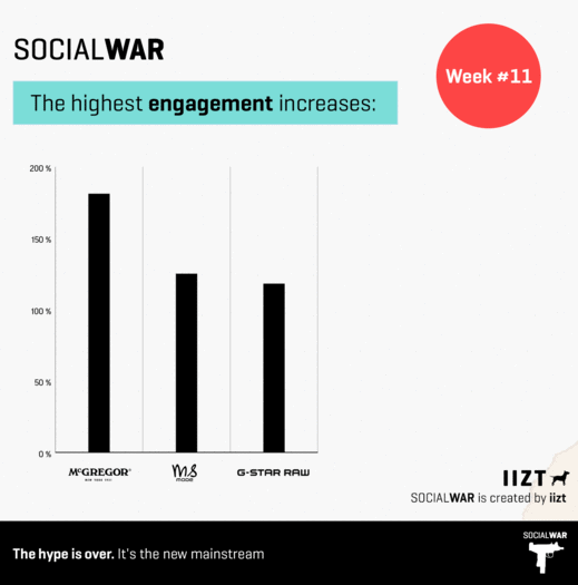 McGregor-MSMode-G-Star-Raw-Social-war-11