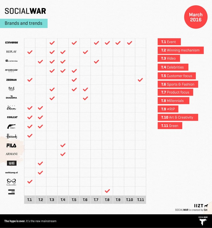 brands and trends