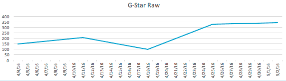 g-star-raw